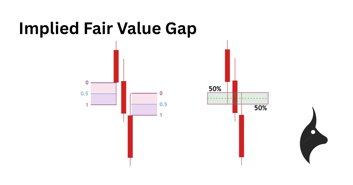 Implied Fair Value Gap Explained - Featured image